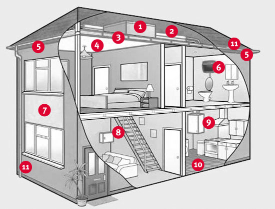 Asbestos in the Home