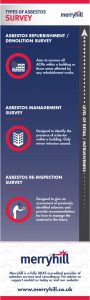 Types of Asbestos Survey